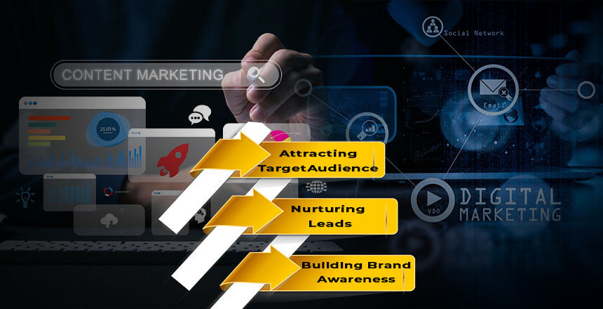 Content marketing in digital marketing