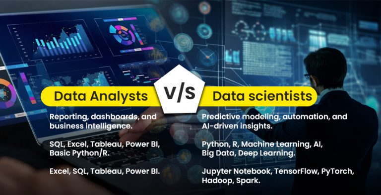 data analyust course,