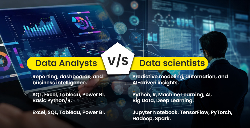 data analyust course,