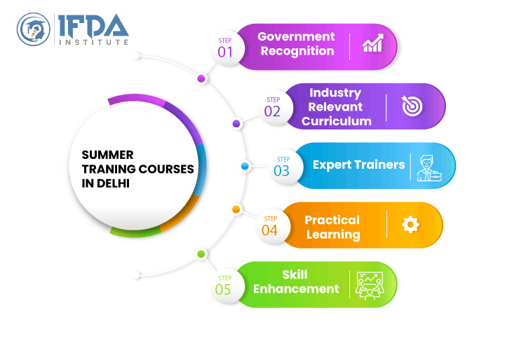 Summer Training Courses in Delhi